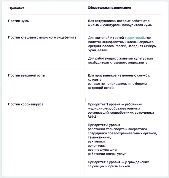 Вакцинация от гриппа: кому нужно ее проходить и можно ли отказаться