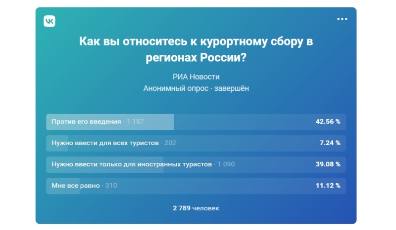 Курортный сбор в России: все, что нужно знать