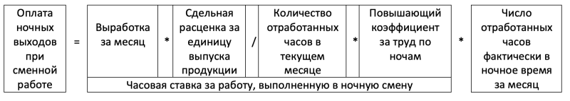 Особенности оплаты работы в ночное время: что предусмотрено ТК РФ