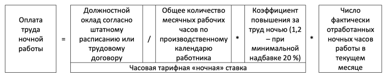 Особенности оплаты работы в ночное время: что предусмотрено ТК РФ